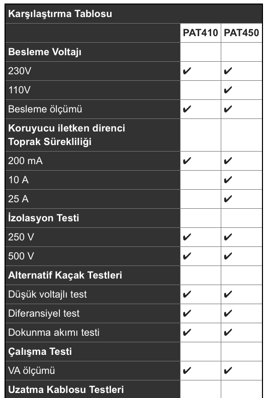 Megger PAT450 Pat Test Cihazı